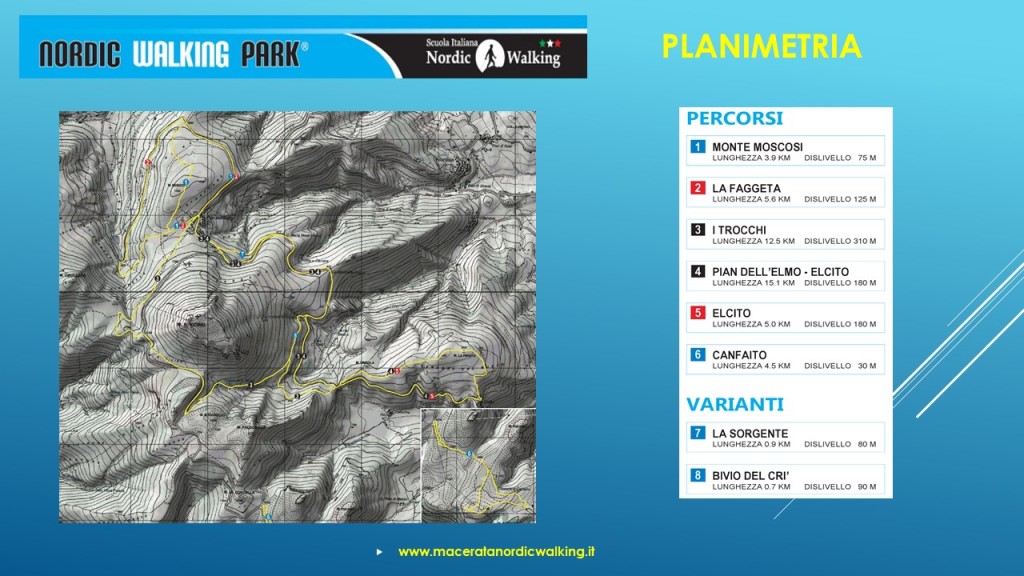 Planimetria Nordic Walking Park